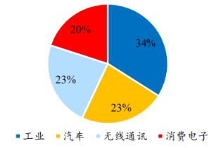 新能源汽车的电力消耗与节能策略