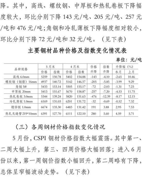 汽车内饰打磨片的价格影响因素分析