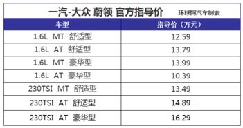 汽车短租的费用构成及如何合理规划预算 汽车短租的费用构成及如何合理规划预算