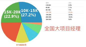 解析，汽车配件工艺师的薪资水平及职业发展路径
