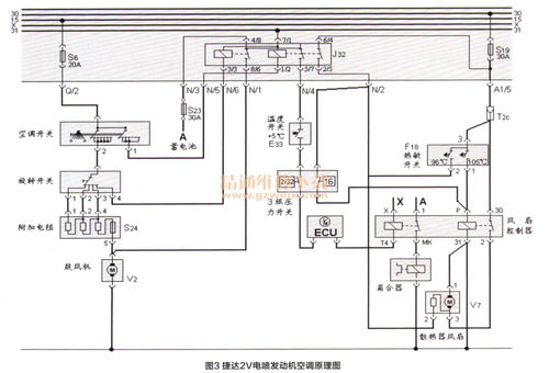 汽车电子风扇的工作原理及功能分析