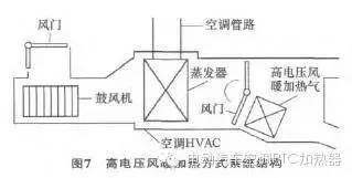 电动汽车的功率与电压解析