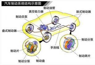 汽车冬天刹车系统的重要性与保养