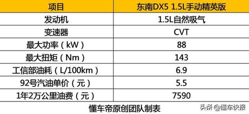 汽车餐桌的成本分析
