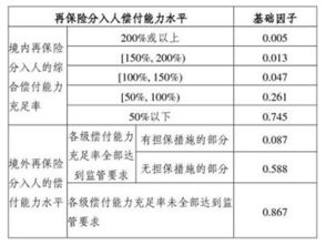 鹤壁汽车统筹保险的费用因多种因素而异。首先，我们需要明确几个关键点