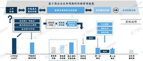 高速汽车加油网点的定价策略与市场分析