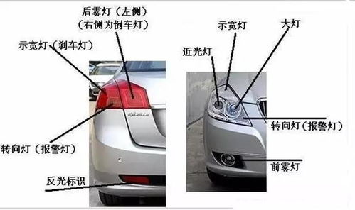 汽车H1灯泡的尺寸解析与选购指南