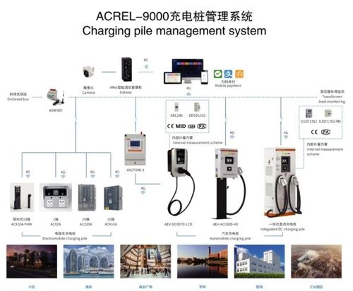 信阳市电动汽车充电设施概况及需求分析