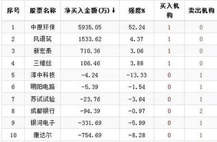 汽车生产基地数量分析