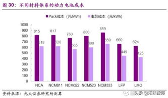 影响拆卸成本的因素