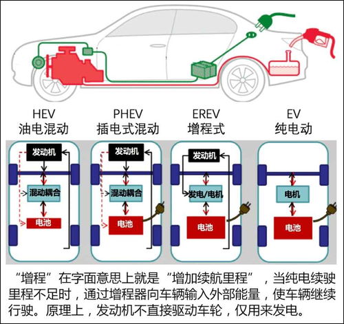 低排量汽车的能耗与经济性分析