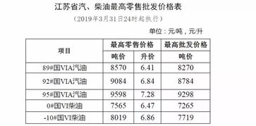 镇江到盐城的汽车票价分析与比较