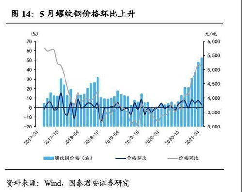 汽车星空顶的迷人魅力与价格解读