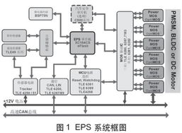 汽车方向助力系统价格分析与选择指南