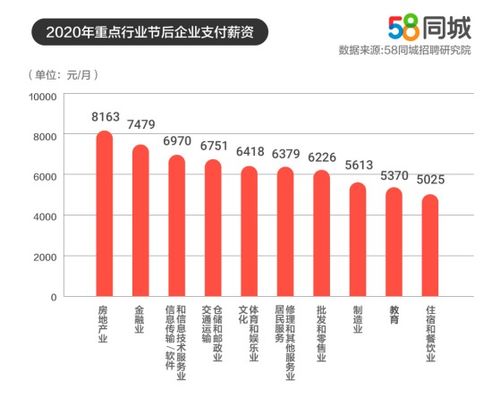 太仓电子行业薪资现状及岗位需求分析