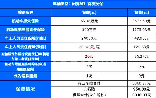 了解你的汽车保险费用，如何计算和选择合适的保险方案