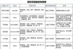 汽车保险费率，影响因素及计算方法解析