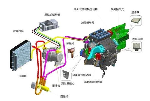 汽车暖风电机的价格分析与选购指南