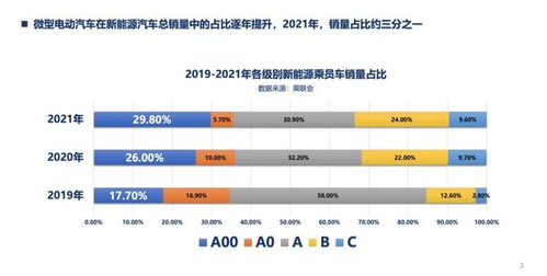 介绍微型电动轿车的现状与发展趋势