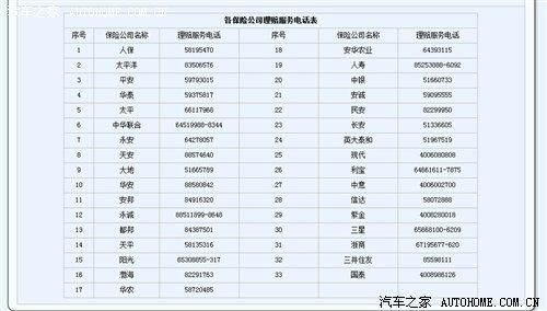 汽车防盗保险的价格，如何选择合适的保障方案？