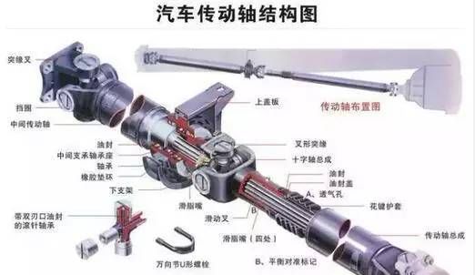 仙桃汽车传动轴的价格分析与选购指南