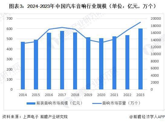 汽车音响改装的利润分析与前景展望