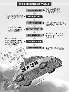 广州恒大汽车厂的规模与布局