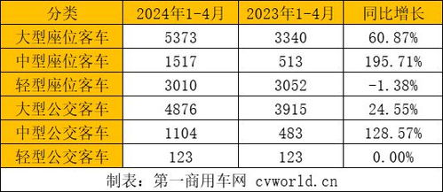 汽车一般有多大的座位容量？
