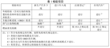 汽车年检,关键检查项目详解 汽车年检,关键检查项目详解