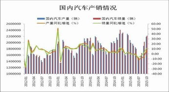 河南汽车铸锌价格分析与市场趋势