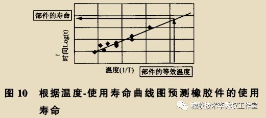 汽车三角臂的寿命与更换周期详解