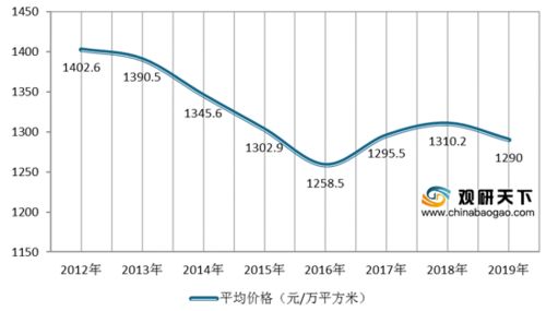 汽车新款电路板的市场价格分析与选择建议 汽车新款电路板的市场价格分析与选择建议