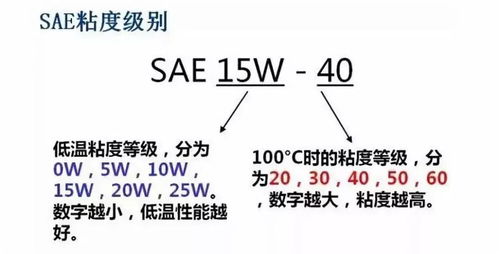 汽车改用高标号汽油的必要性与影响分析