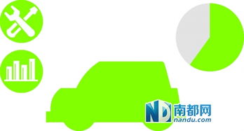 东莞市的汽车配件产业概况与规模