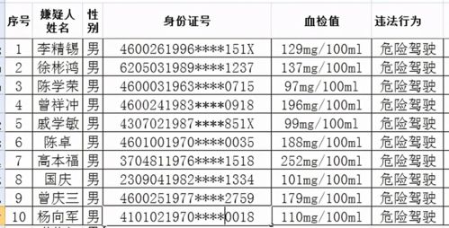 海口至郑州的汽车费用计算指南 海口至郑州的汽车费用计算指南