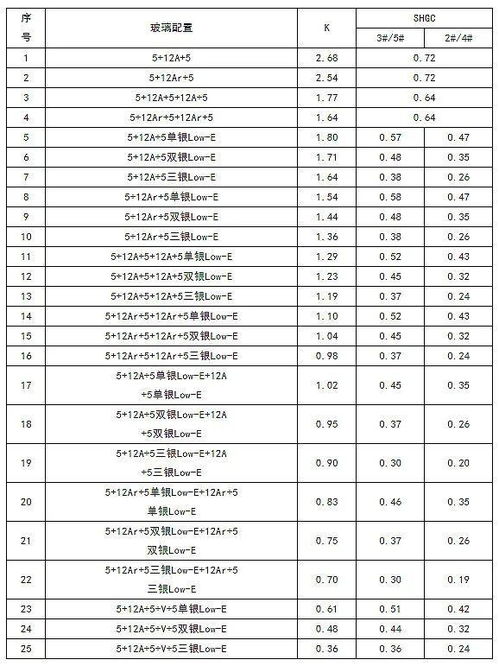 汽车配件直送的费用计算方法及选择指南