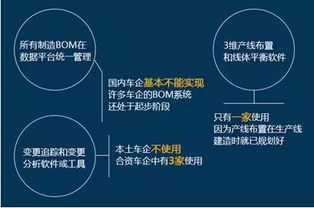 中国汽车制造业的现状与挑战