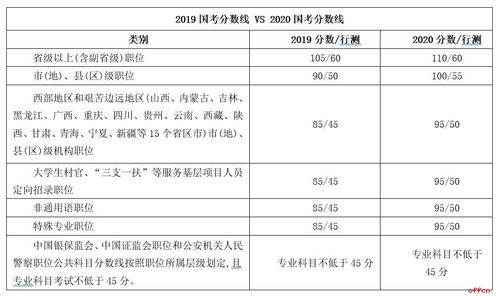 汽车三根线电压是多少安？