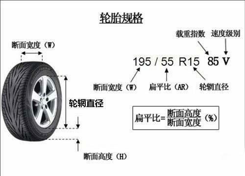 汽车轮胎更换里程的合理标准 汽车轮胎更换里程的合理标准
