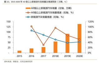 小汽车的使用年限与更换周期探讨 小汽车的使用年限与更换周期探讨