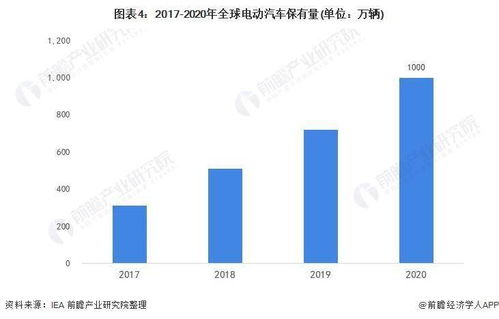 珠海市汽车保有量现状及发展趋势分析