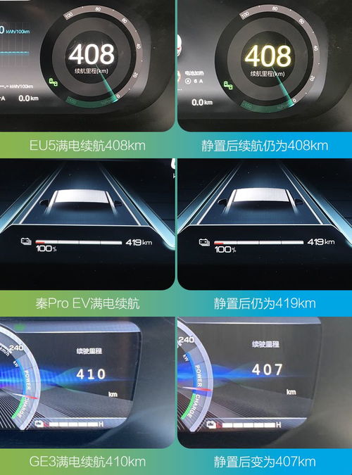 汽车充电头的电压与功率解读