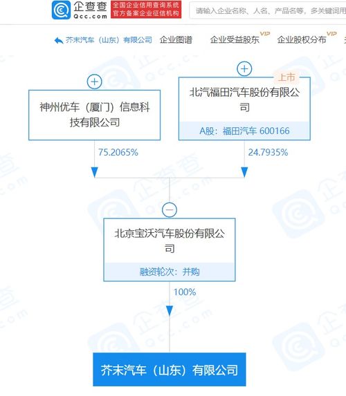 福田汽车厂的员工人数与企业规模
