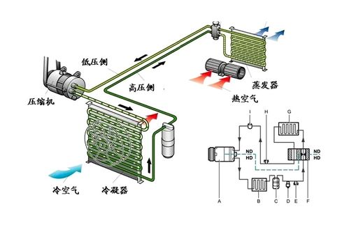 汽车空调系统的基本组成