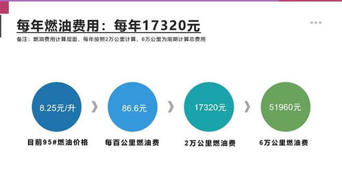 惠州到温岭的汽车费用分析与建议 惠州到温岭的汽车费用分析与建议