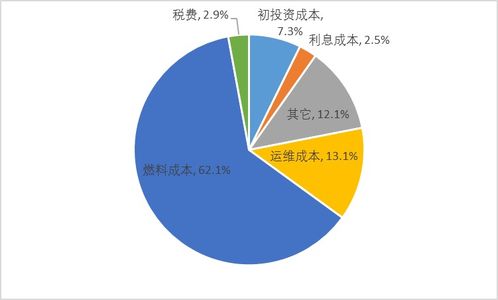 汽车改用天然气的可行性与经济性分析
