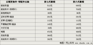 重庆汽车上户费用详解