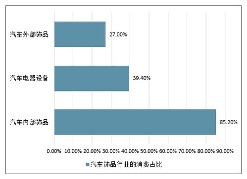 网店汽车用品的投资分析 网店汽车用品的投资分析