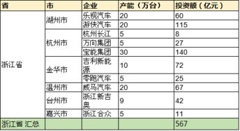 广东加盟汽车电话数量调查报告