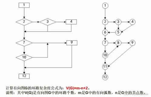维修项目和复杂度